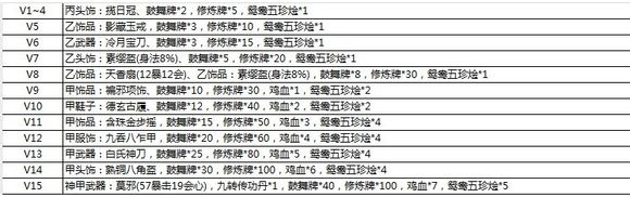 武侠Q传活动四奖励明细表