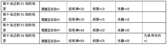 武侠Q传活动奖励截图